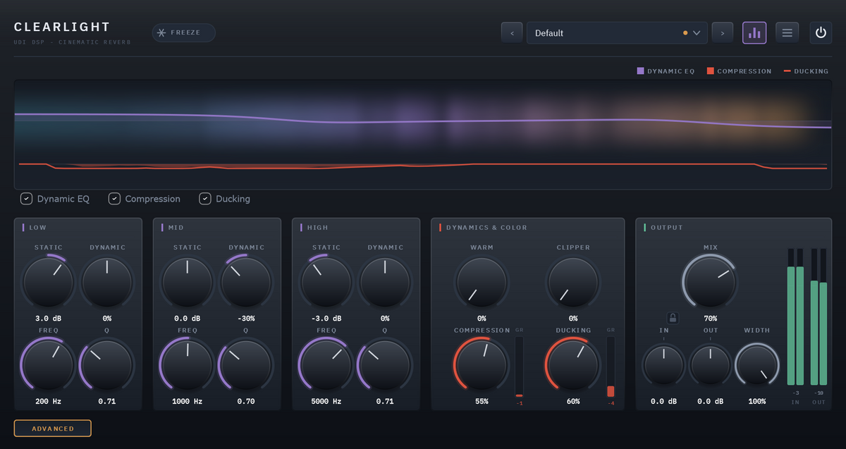 Clearlight advanced panel