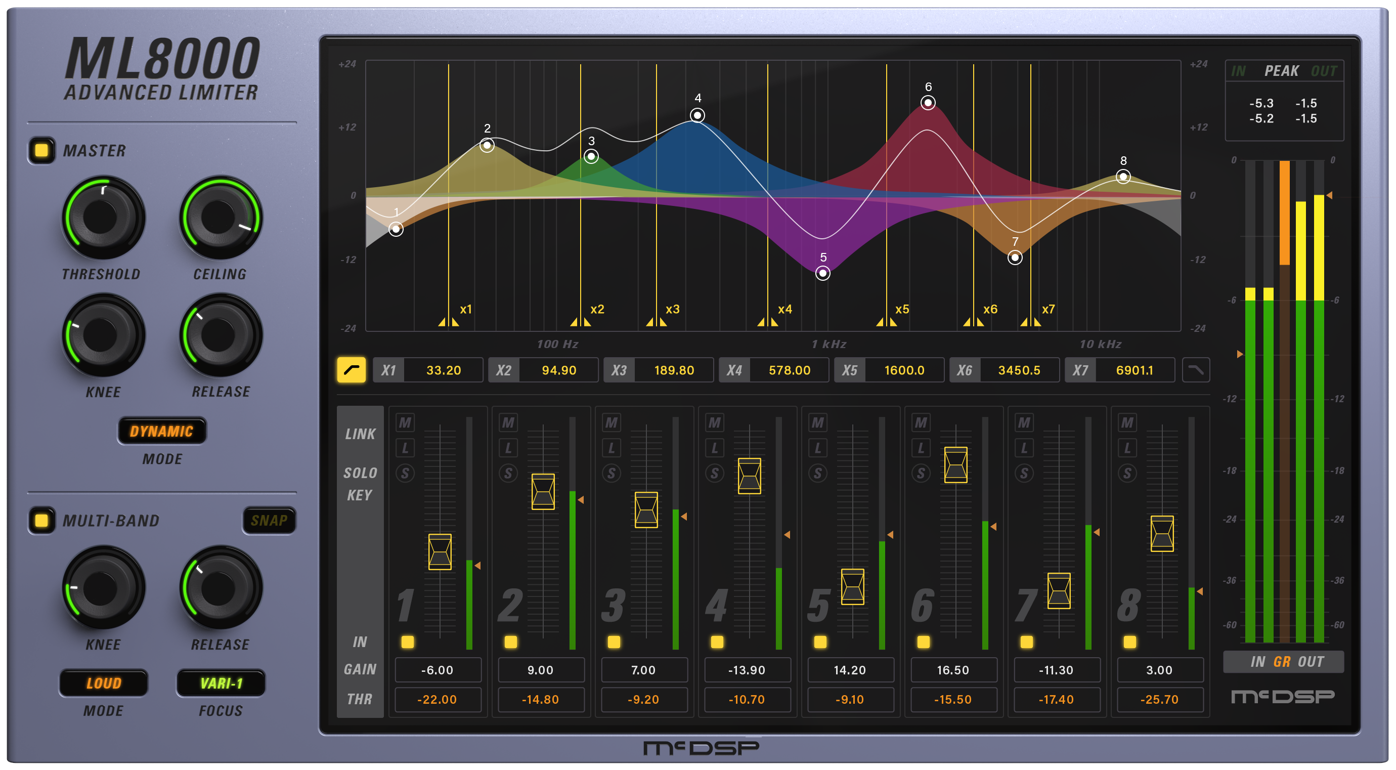 McDSP ML8000 HD v7 – UDi Audio