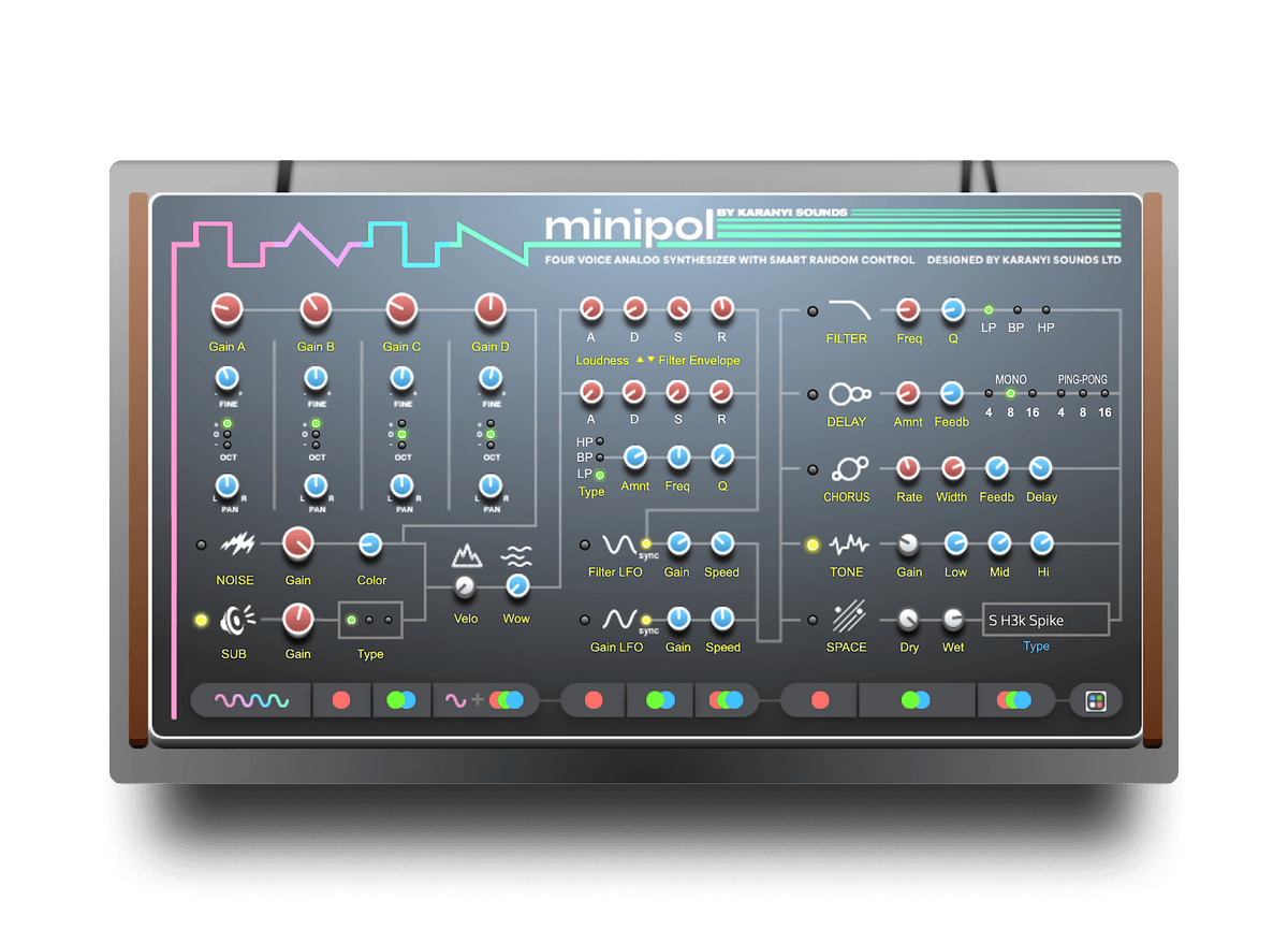 Karanyi Sounds Minipol