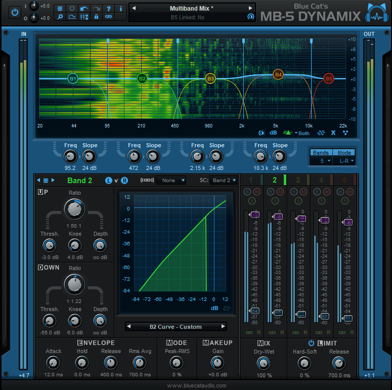 Blue Cat MB-5 Dynamix