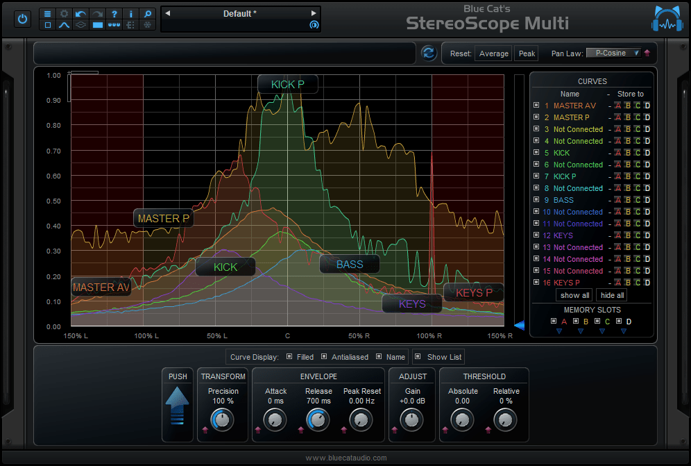 Blue Cat StereoScopeMulti