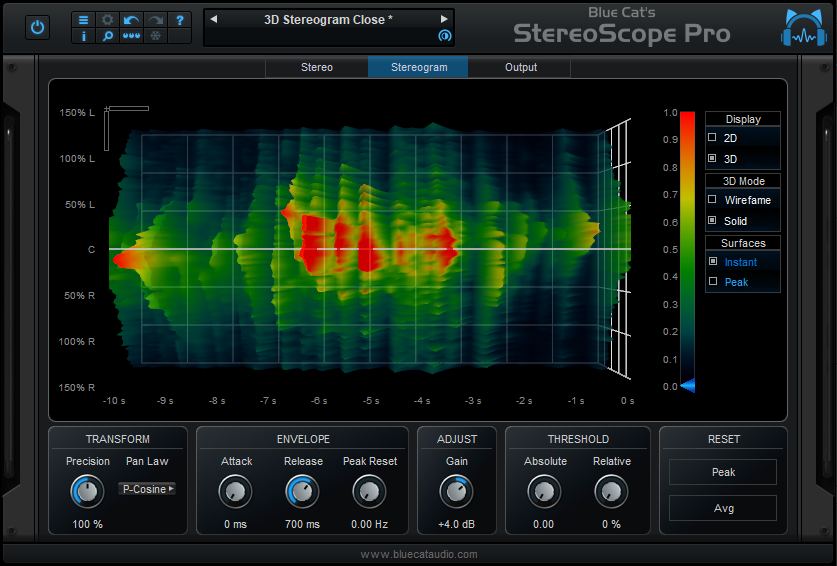 Blue Cat StereoScope Pro