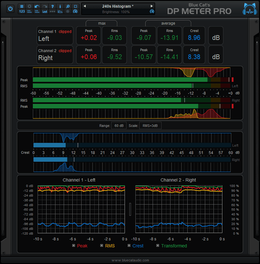 Blue Cat DP Meter Pro